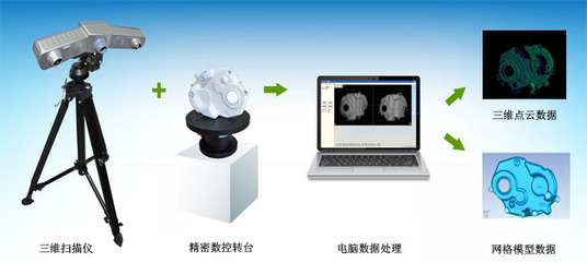 扫描仪-厂家推介上海凌亮光电科技 便携式CPC 三维扫描仪-扫描仪尽在阿里巴巴-.