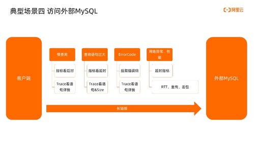 如何发现 kubernetes 中服务和工作负载的异常