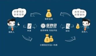 深度分析你我贷产品用户关心的五大问题